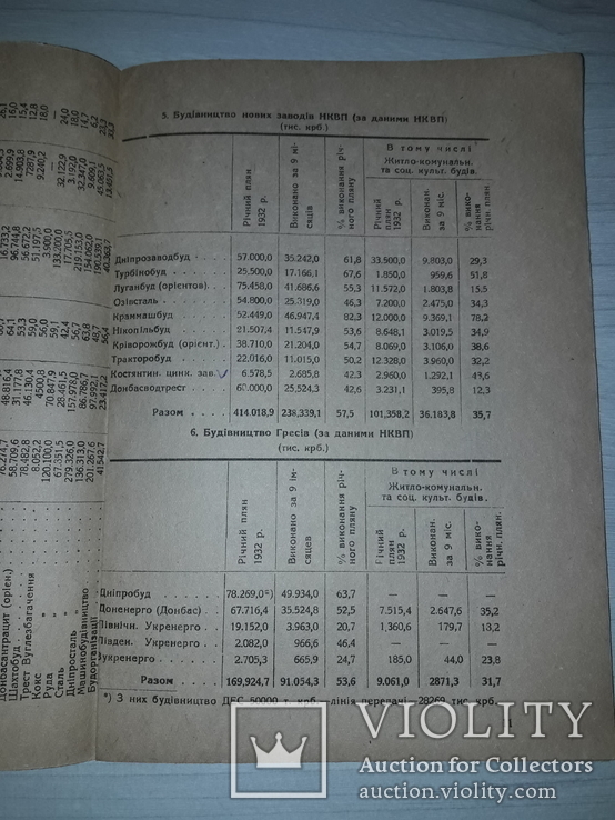 Капітальне будівництво УСРР №283 и №65 Оголошенню не підлягає, фото №10