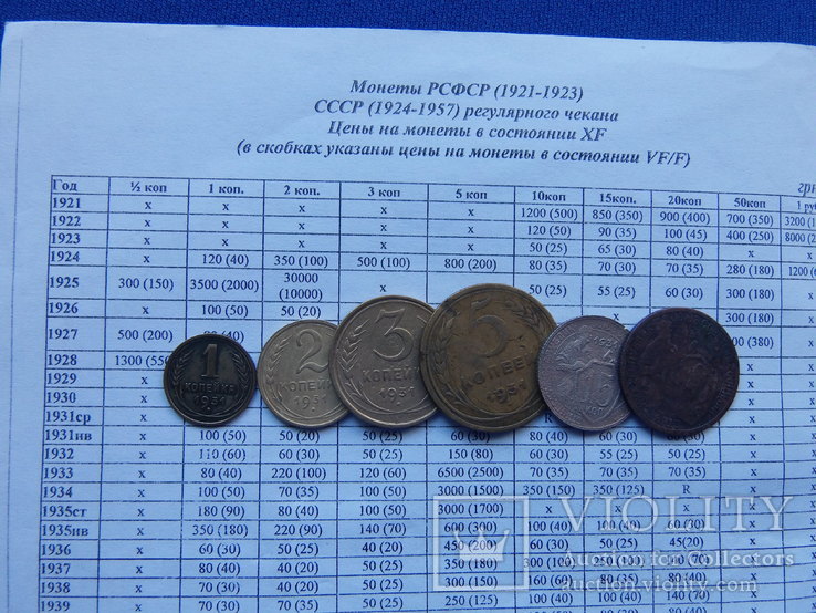 Монеты СССР 1931 г. копейки  1 2 3 5 15 20 копеек 6 шт, фото №6