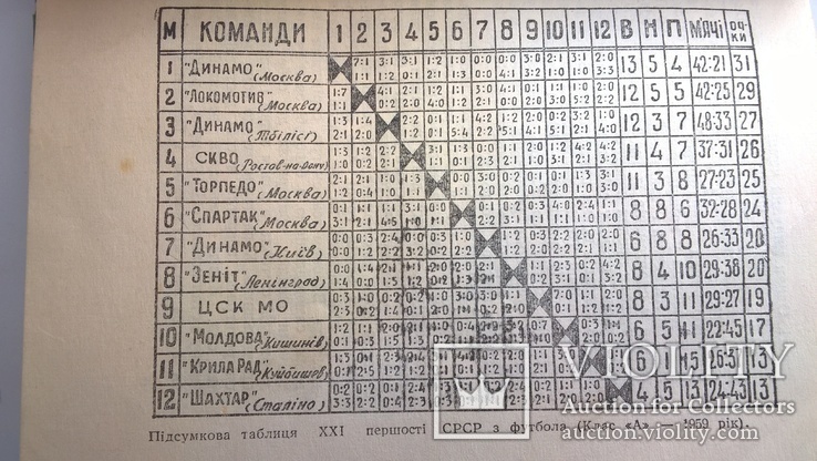 Календар-довідник 1960г "Футбол", фото №5