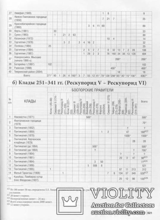 Корпус боспорских кладов античных монет 1 и 2 том., фото №12