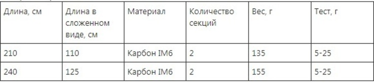 Спінінг Kaida Excellence 2,4m, тест 5-25 г, фото №6