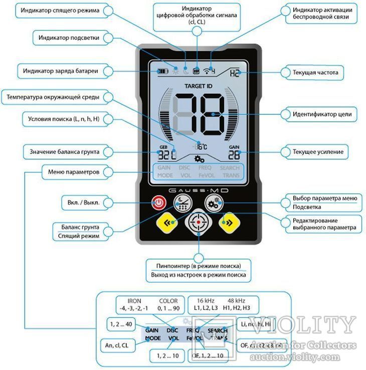 Металлоискатель Gauss MD PRO, фото №5