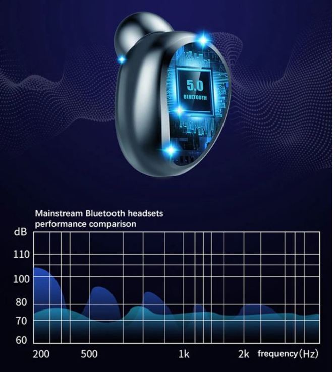 Павербанк + Беспроводные сенсорные Bluetooth наушники TWS F9, фото №6