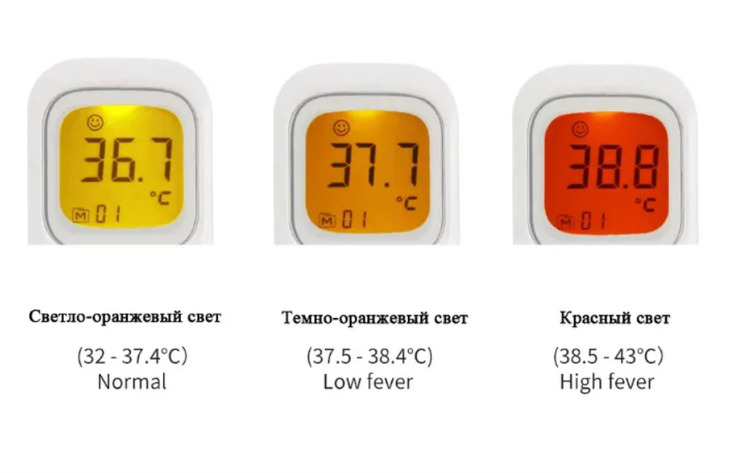 Инфракрасный бесконтактный термометр Shun Da, photo number 9