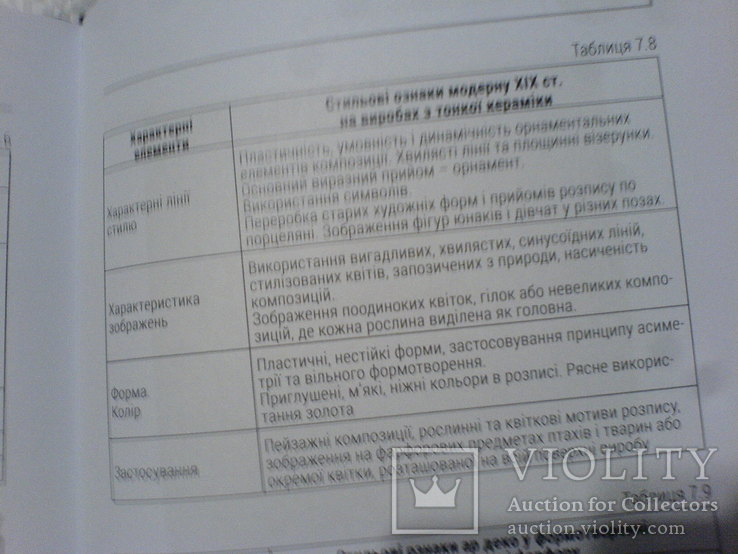 Експертиза украинського фарфору - фаянсу 19-20ст в контексте розвитку художньой культури, фото №13