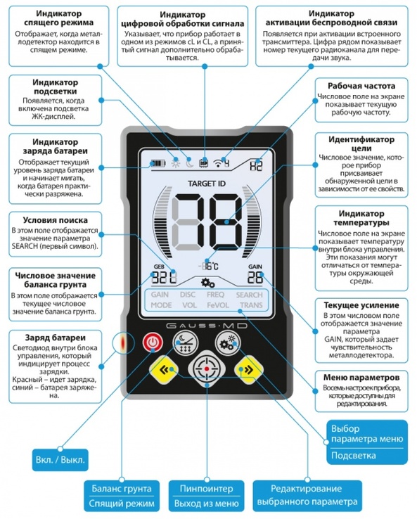 Металлоискатель Gauss MD Light, photo number 3