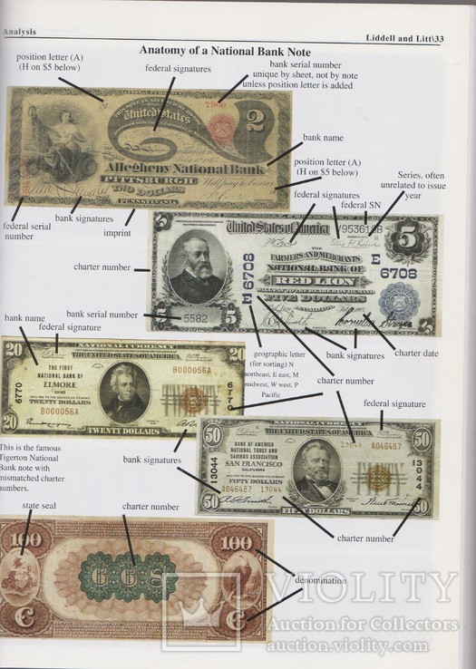 Каталог National Currency of USA.  С ценами, фото №5