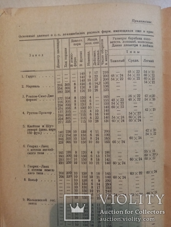Сельскохозяйственные Локомобили 1933 год. тираж 11 тыс., фото №10
