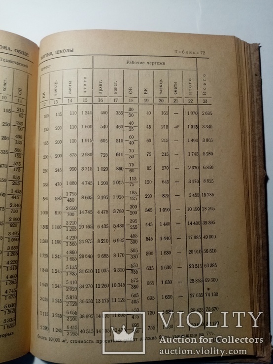 Прейскурант на изыскательские и проектно-сметные работы 1940 г. т.1 тыс, фото №10