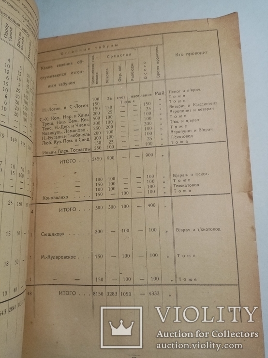 План проведению мероприятий по молочному скотоводству и маслоделию 1928-29 гг., фото №5