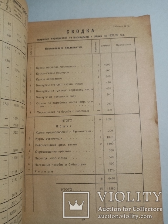 План проведению мероприятий по молочному скотоводству и маслоделию 1928-29 гг., фото №6