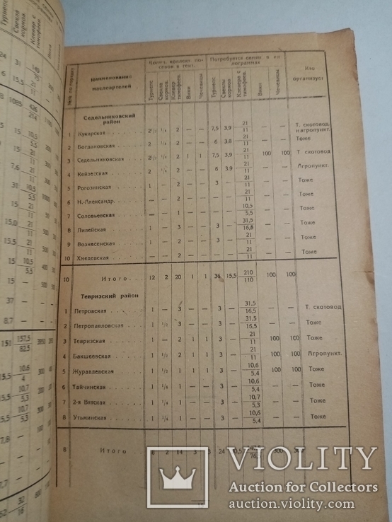 План проведению мероприятий по молочному скотоводству и маслоделию 1928-29 гг., фото №7