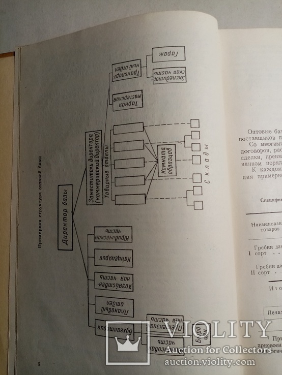 Оптовые товарные операции 1949 г. т.  10 тыс., фото №6