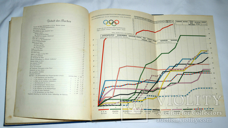 Альбом "Олимпиада 1932" ., фото №9