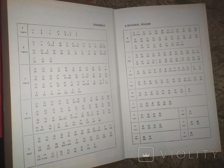 Японско-Русский словарь иероглифов.1977г., фото №3