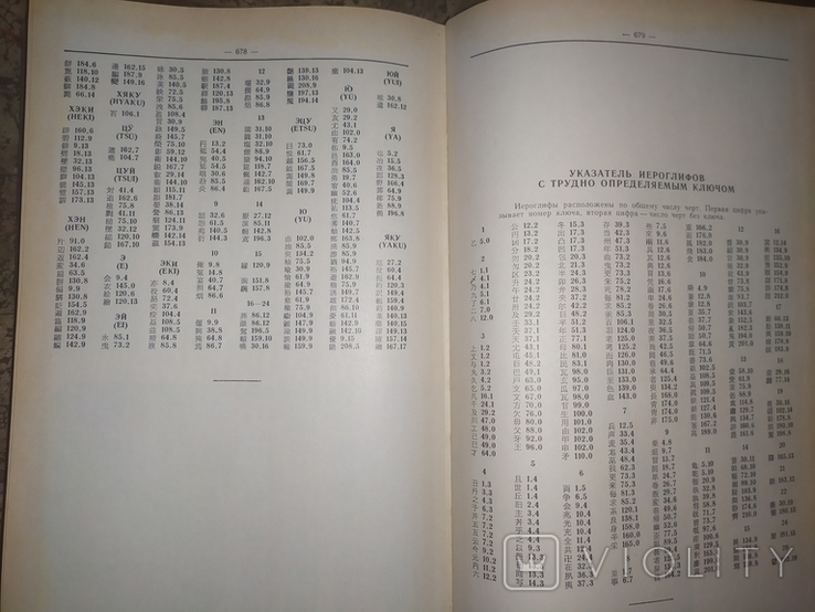 Японско-Русский словарь иероглифов.1977г., фото №8