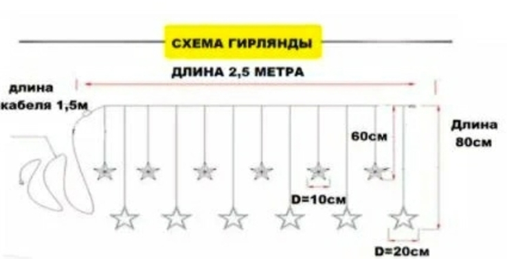 Светодиодная гирлянда "ЗВЕЗДОПАД" 2.5м 138LED 12 ЗОЛОТЫХ звезд, фото №8