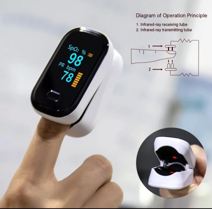 Пульсоксиметр для измерения сатурации + чехол, фото №3