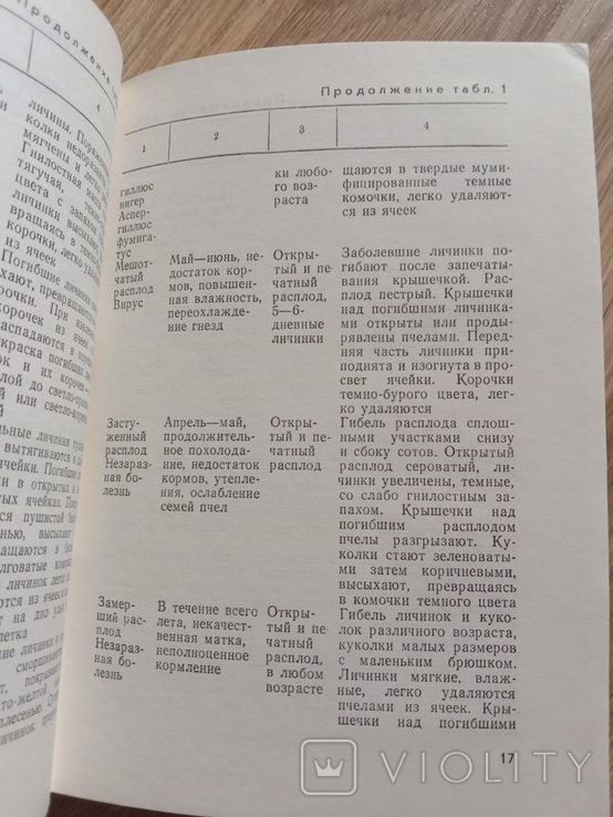 Пчелы. Справочник по болезням и вредителям пчел., фото №4