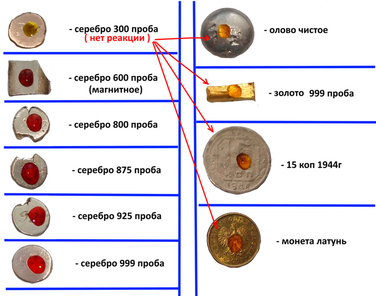 Хромпик, определяет пробу серебра за 3 сек. 100мл., numer zdjęcia 3