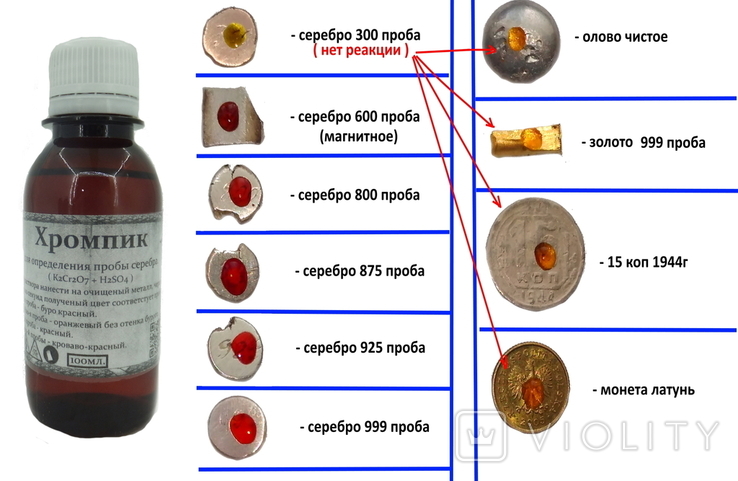 Хромпик, определяет пробу серебра за 3 сек. 100мл., фото №2