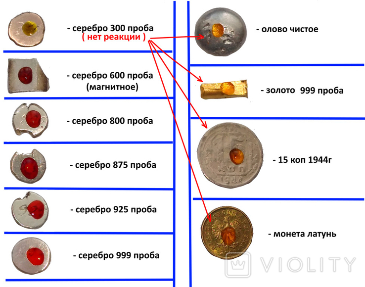 Хромпик, определяет пробу серебра за 3 сек. 100мл., фото №3