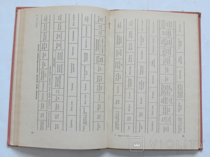 Руководство для агрометеорологических постов колхозов и совхозов. 1970, фото №8