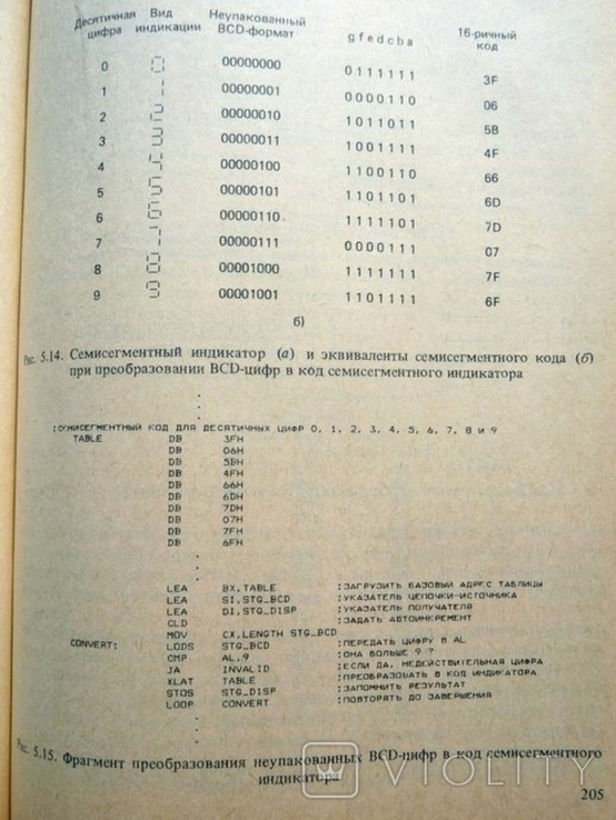 Микропроцессоры семейства 8086/8088, фото №7