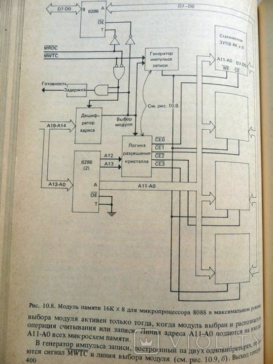 Микропроцессоры семейства 8086/8088, фото №8