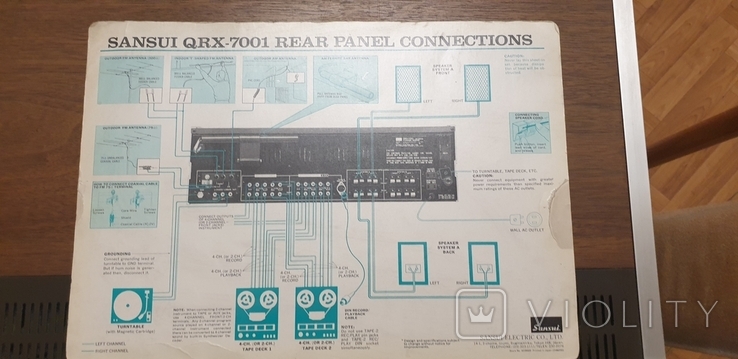 Усилитель Sansui QRX 7001, фото №7