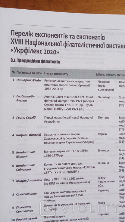 Протокол жюри выставки"УКРІЛЕКС" 2020м.Харків, фото №5