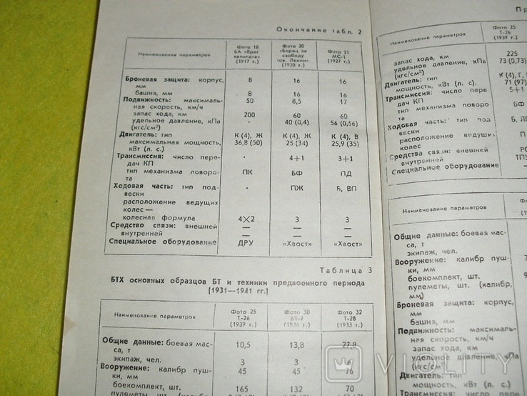 Справочник бронетанковая техника, фото №5