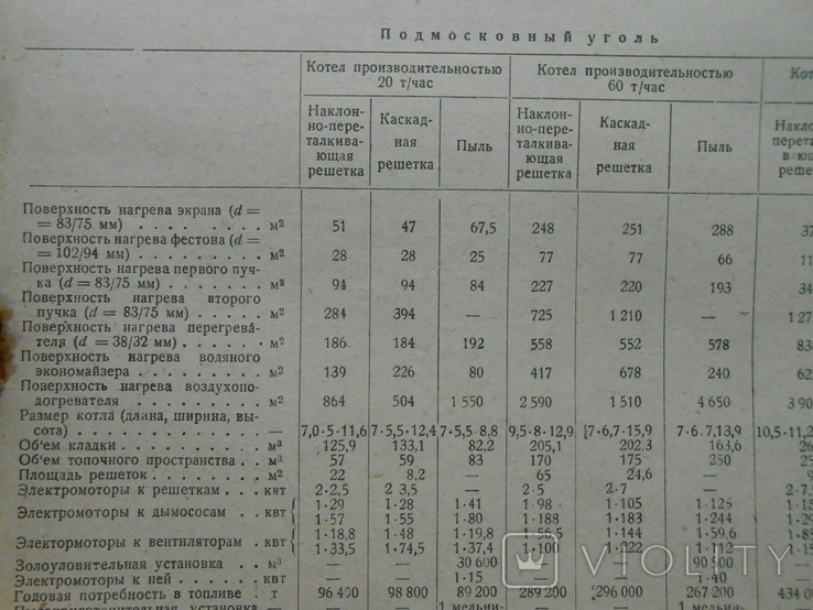 1934 г. Известия Теплотехнического института им. Дзержинского № 7 64 стр. Тираж 5250 (705), фото №6