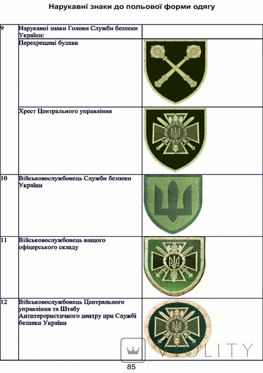 Правила ношения формы одежды СБУ (электронная форма), фото №6