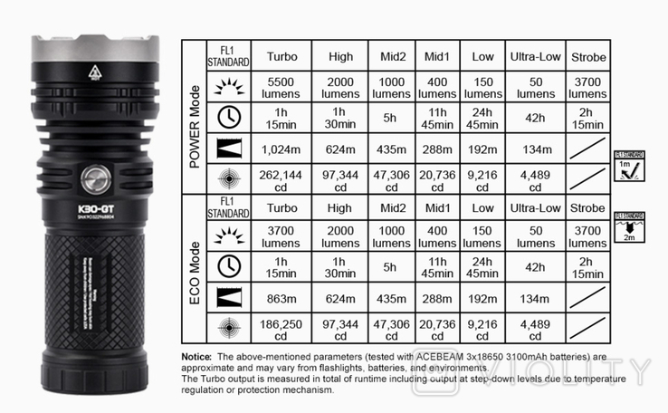 Acebeam K30 GT 5500 Люмен 1024 м дальнобойный, фото №3