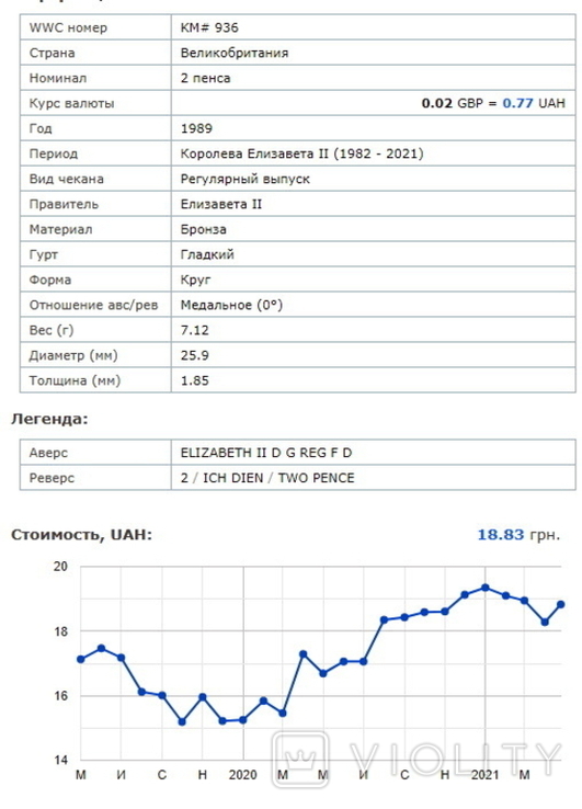 Великобритания 1 пенни 2006 г.,2002.,2 пенса 1989г.6шт., фото №5