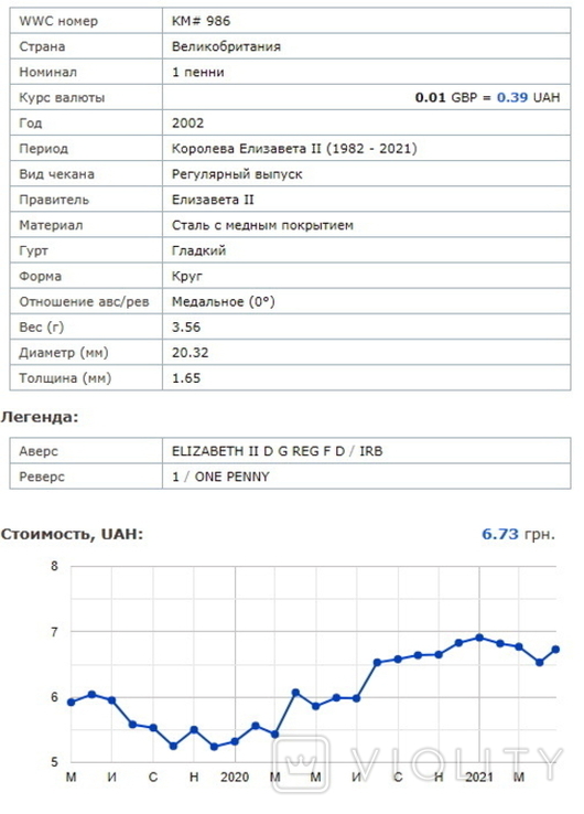 Великобритания 1 пенни 2006 г.,2002.,2 пенса 1989г.6шт., фото №9