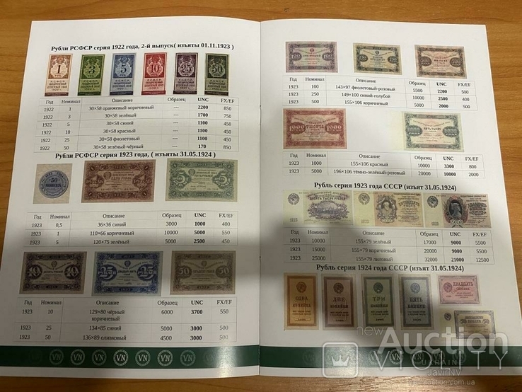 Russia / Россия - Каталог банкнот 1919 - 2021, фото №3