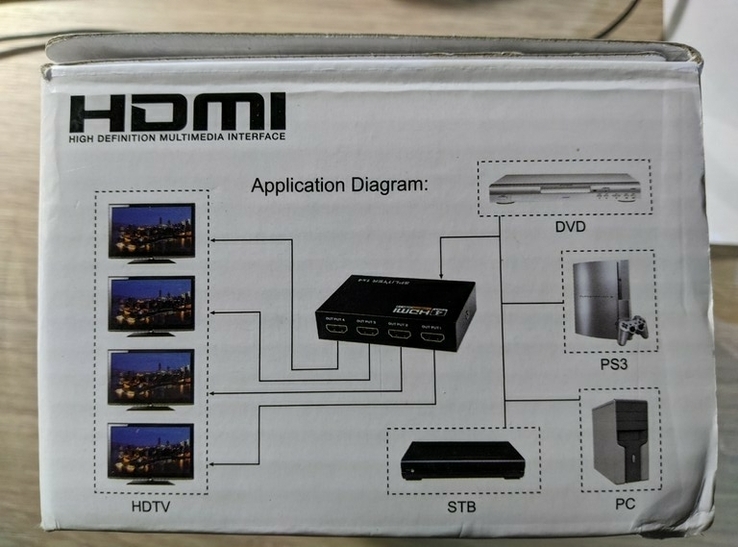 HDMI спліттер 1x4 (4K x 2K 60Hz), фото №5