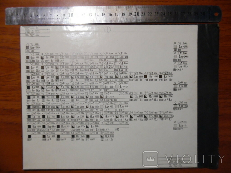 Рухома таблиця хімічних елементів СРСР 1953 рік, фото №4