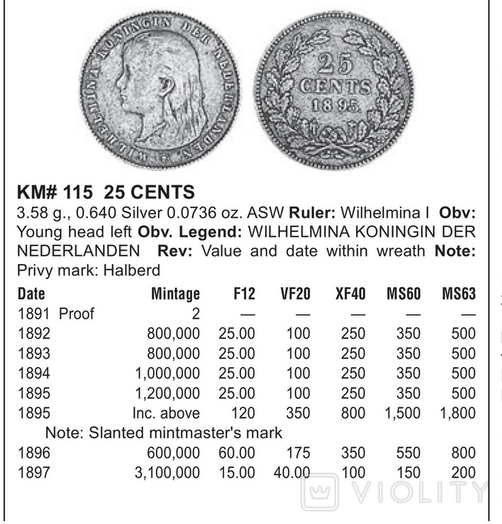Нідерланди 25 центів 1897, фото №10