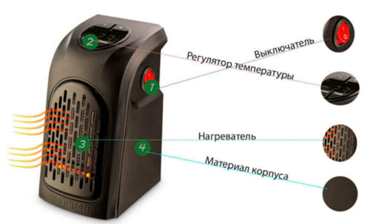 Портативный обогреватель Хенди Хитер Handy Heater 400 Вт БЕЗ ПУЛЬТА., фото №5