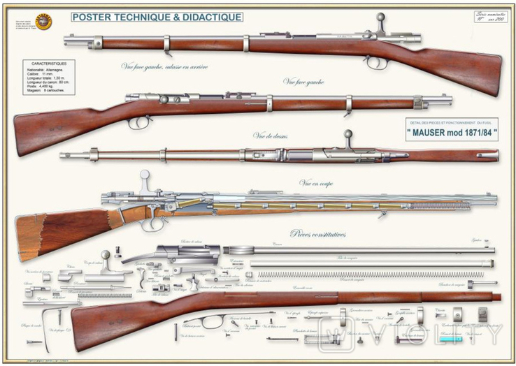 Винтовка Mauser mod 1871/84