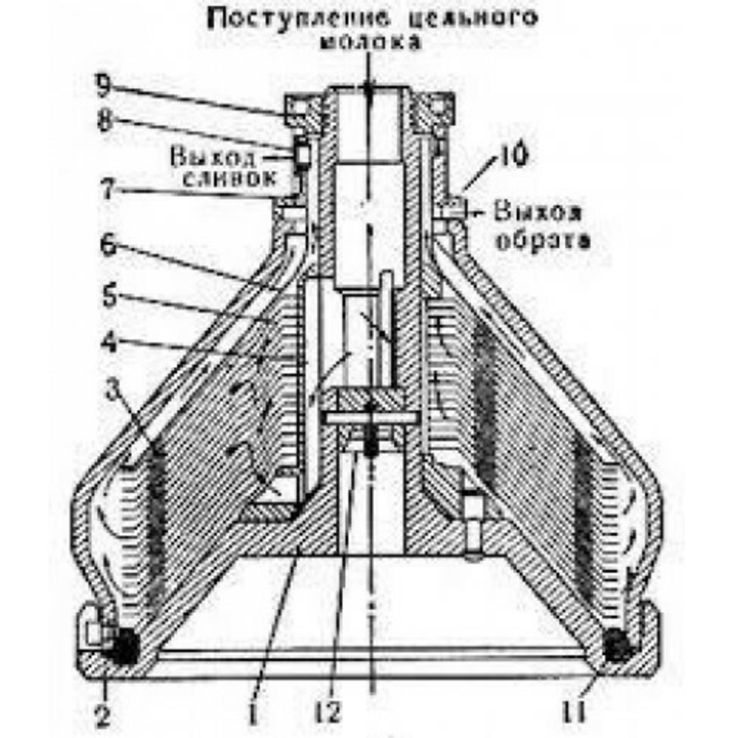 Барабан сепаратора Мотор Сич (металлические тарелочки), numer zdjęcia 6