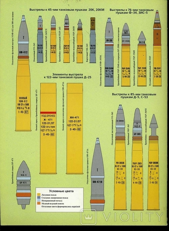 Артиллерийское вооружение советских танков 1940-45, фото №4