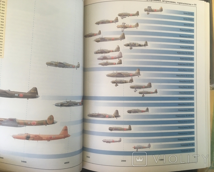 Самолеты Японии Второй мировой., фото №6