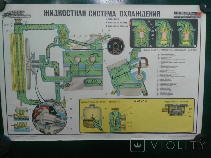 Большой плакат СССР "Жидкостная система охлеждения, Жигули " лист №5