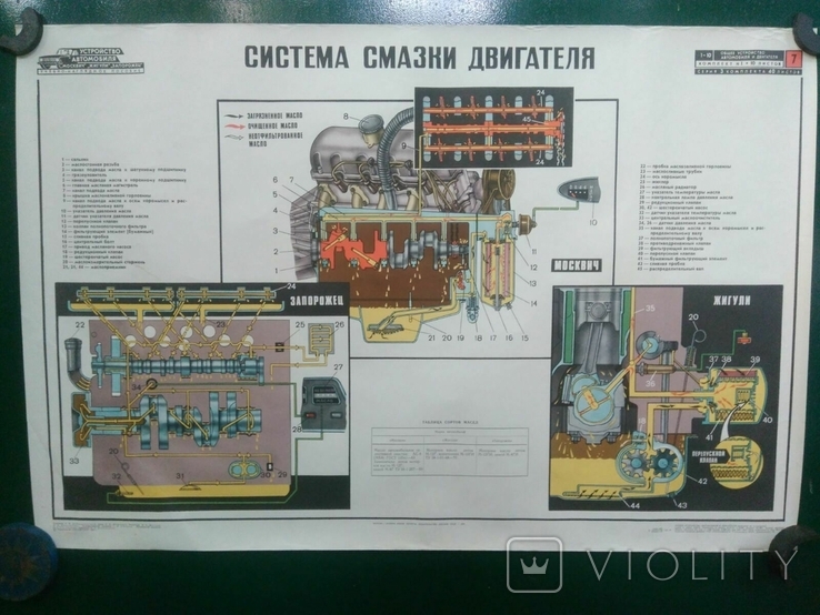 Большой плакат СССР "Система смазки двигателя, Москвич Жигули Запорожец" лист №7