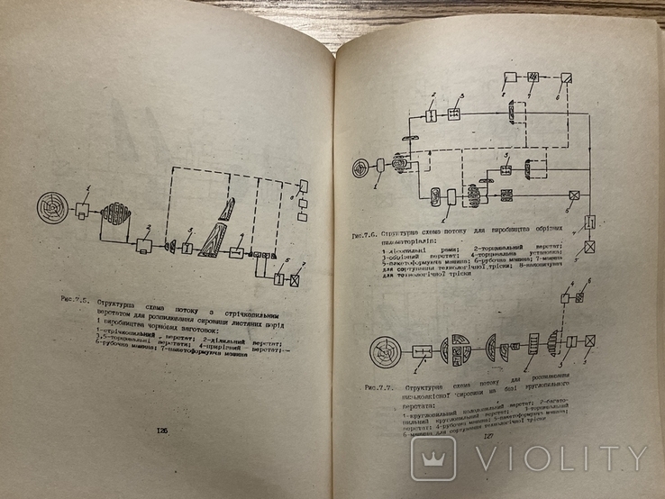 Технологія лісопильно - деревообробних виробництв 1993, фото №6