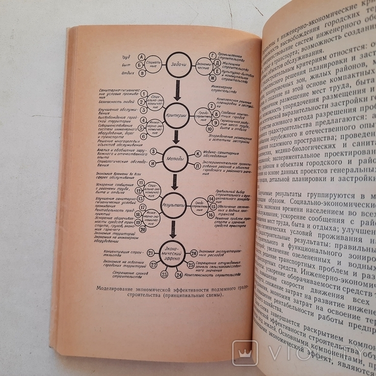 Экономика градостроительства. Планирование, оценка, эффективность.1973 г. Тираж 7000, фото №9